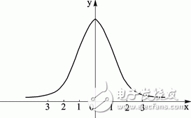 圖4 不同跳數的信標節點對定位的幫助