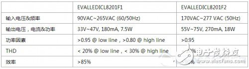 兩款智能LED照明系統電路設計與評測