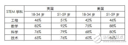 (電子工程專輯)