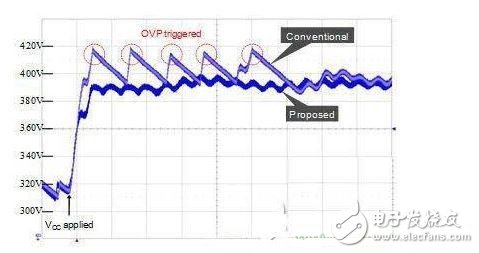 圖1:添加OVP功能在啟動(dòng)時(shí)消除過(guò)壓應(yīng)力