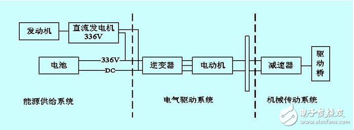 串聯式混合動力系統拓撲結構圖