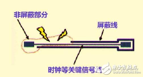 高速PCB設計解決EMI問題的九大規則