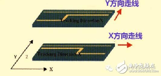 高速PCB設計解決EMI問題的九大規則