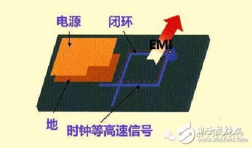 高速PCB設計解決EMI問題的九大規則