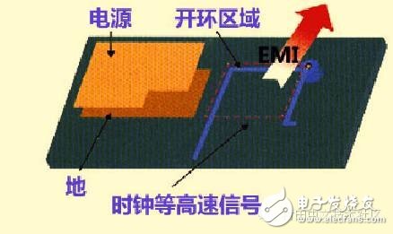 高速PCB設計解決EMI問題的九大規則