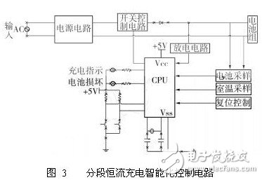 淺析電動汽車電池組充電智能化方案