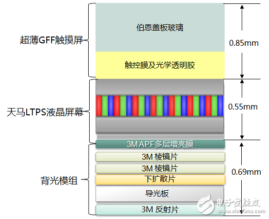 深度揭秘！紅米Note2顯示屏內部結構曝光