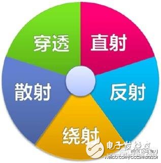 5G是什么？看完這篇文章秒懂！