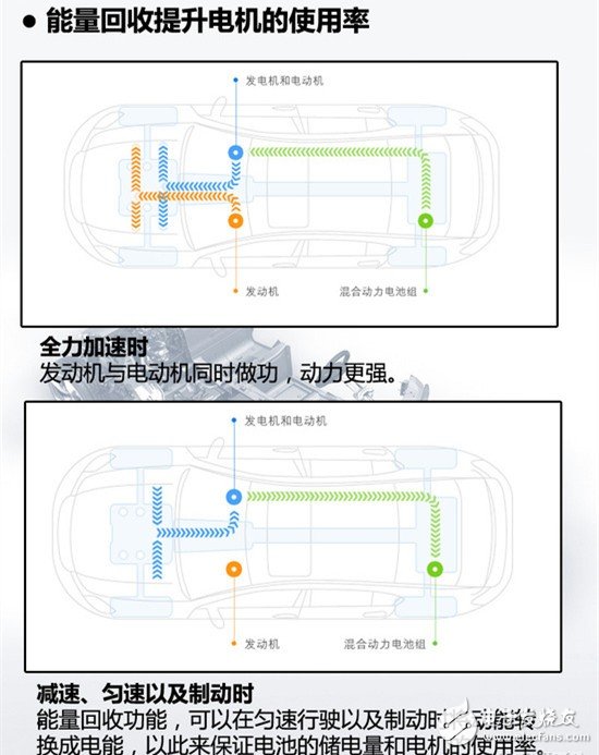 能與超跑一較高下 聊一聊混動的性能價值與技術