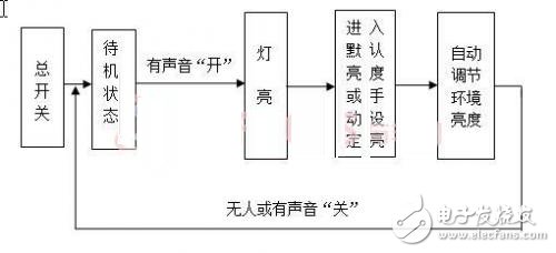 DIY一款節(jié)能護(hù)眼的智能臺燈，打造溫馨家園