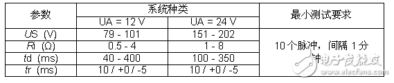 用于24V動(dòng)力總成系統(tǒng)拋負(fù)載TVS系列器件盤(pán)點(diǎn)