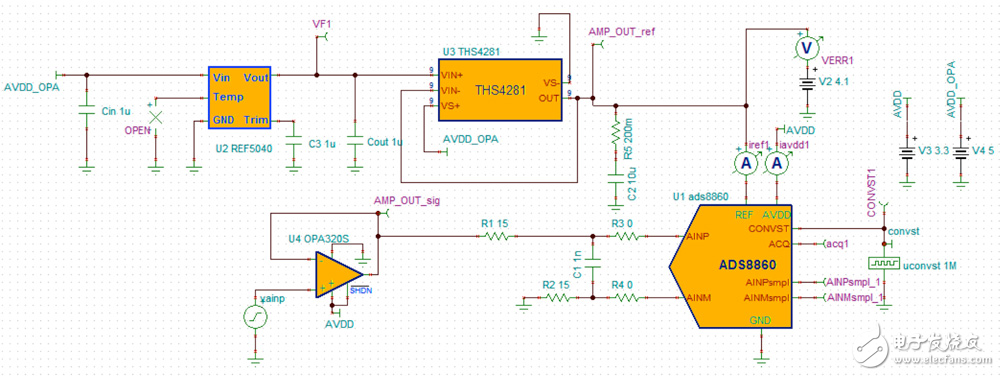 這個設置用于TINA-TI電路監視模擬與基準輸入。