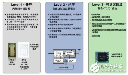 智能手機無線充電奇葩方式，你喜歡哪一種？