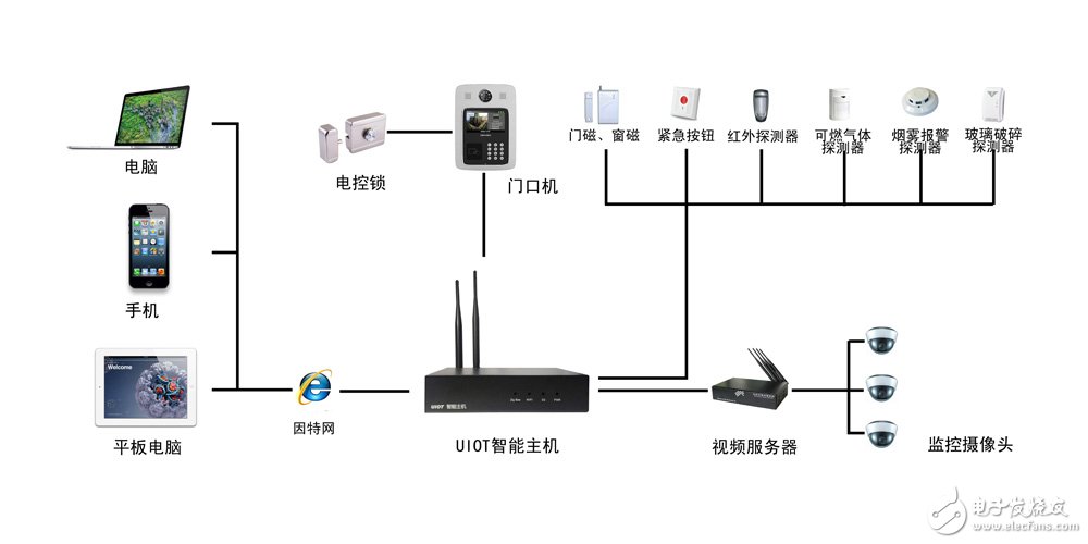 十大智能家居解決方案