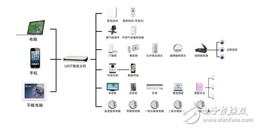 十大智能家居解決方案