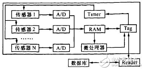 圖1超級標簽原理