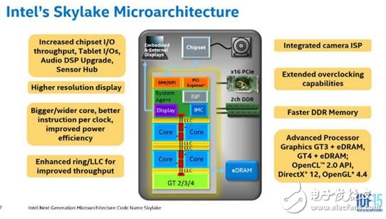 ▲Skylake 的特色不僅只有上述 4 點，在 GPU、PCH 甚至是功能方面都有新功能或改進。個人認為，雖然近年處理器規格與效能進步幅度如擠牙膏般，但 Skylake 算是值得試試的產品。畢竟前面的 Haswell Refresh 與 Broadwell 太令人失望了，你說是不是？