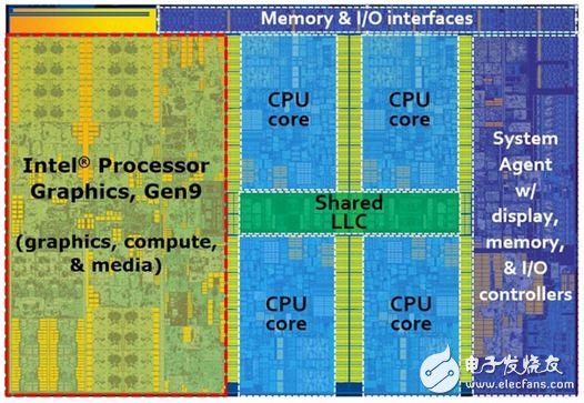 ▲Skylake 的處理器分配如上圖，最左側即為繪圖核心。