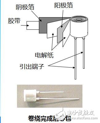 尼吉康宿遷：固態(tài)電容的高端成長(zhǎng)之路