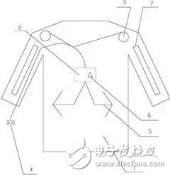 腦洞大開！除了手表、手環 這些已成為智能穿戴