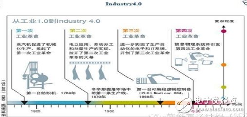 精準布局瞄準未來工業市場