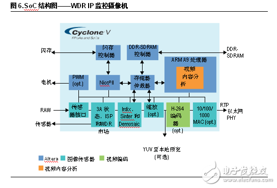 FPGA設(shè)計(jì)五大優(yōu)勢(shì) 凸顯工業(yè)應(yīng)用靈活性