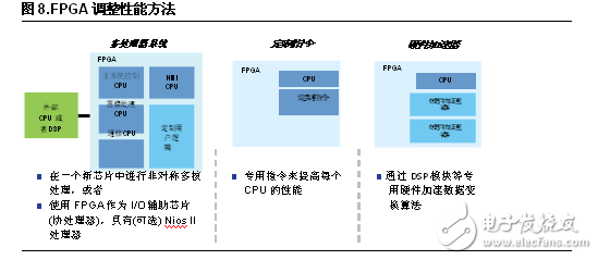 FPGA設計五大優勢 凸顯工業應用靈活性