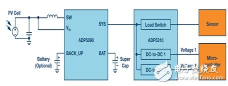 圖6. 適合能量采集應用的電源管理級示例