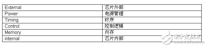 AT21CS01串行EEPROM與競品的對比