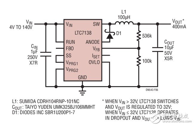 Figure 6. 32V, 400mA Surge Stopper