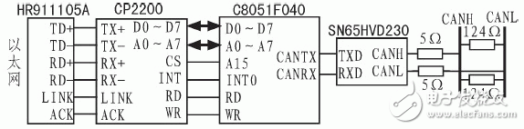 圖3  以太網-CAN轉換卡硬件電路框圖