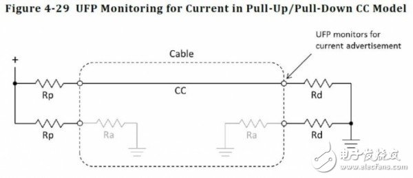 USB Type-C和USB 3.1如何區分與選擇？