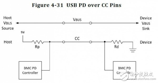 USB Type-C和USB 3.1如何區分與選擇？