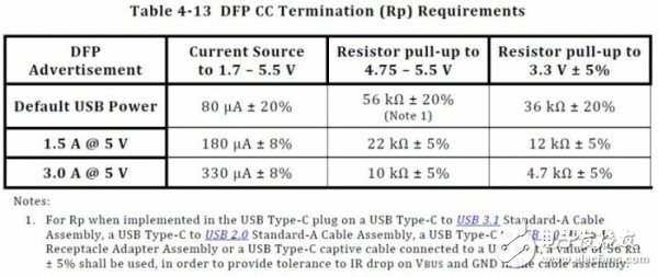 USB Type-C和USB 3.1如何區分與選擇？