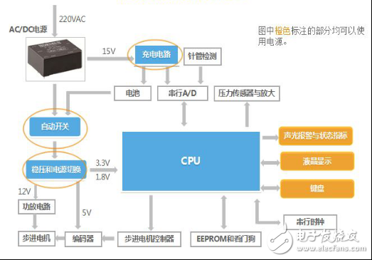 智能注射泵的崛起及醫(yī)療專用電源的誕生