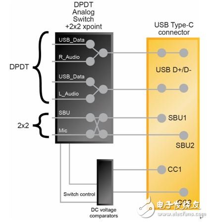 圖2：系統框圖——通過USB Type-C接口支持音頻外設模式