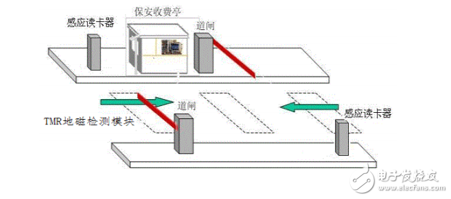 磁性傳感器技術在IOT領域的價值