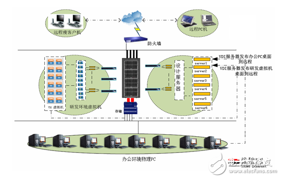 MEMS公共技術服務平臺，提高MEMS創造力