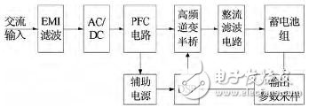 圖1 電動汽車車載充電器結構框圖