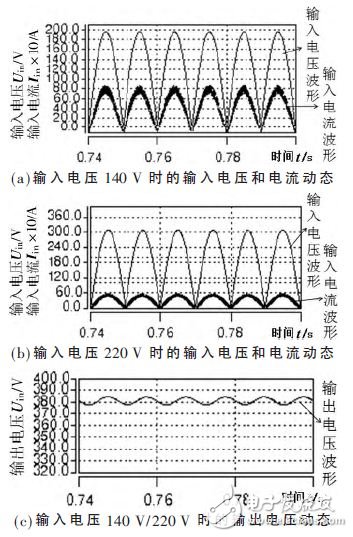 圖6 輸入電壓、電流和輸出電壓動態