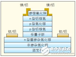 圖5 采用GZO 作電流限制層的外延片結構