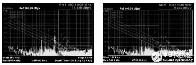 圖11 PLL vs.外部晶振(10MHz)