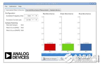 圖7. Automated Data Collection（自動收集數據）選項卡視圖 