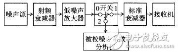 圖3 Y系數發生器原理圖