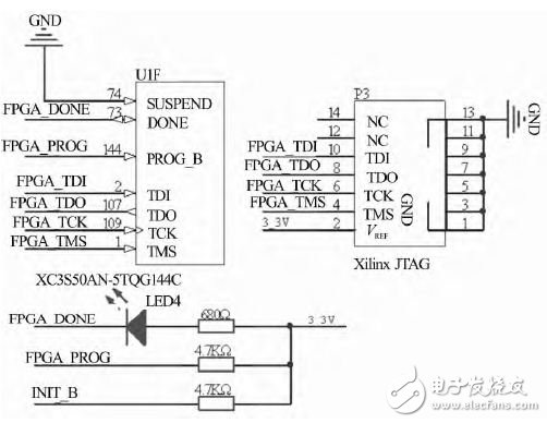 圖6 JTAG 配置