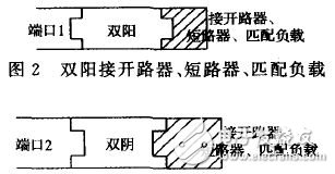 圖3 雙陰接開路器、短路器、匹配負載