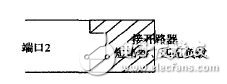 圖5 端口2接開 路器、短路器、匹配負載