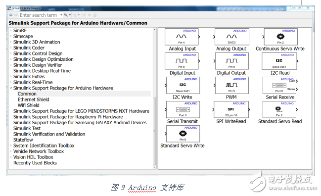 如何使用MATLAB 這把“利器”開發(fā)機器人