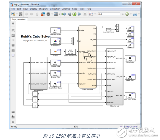 如何使用MATLAB 這把“利器”開發(fā)機器人