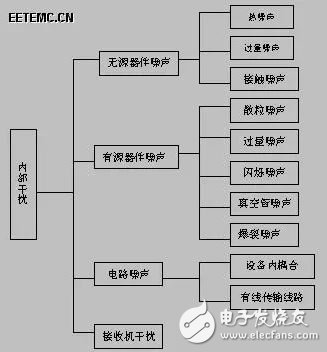 圖6 干擾傳播路徑